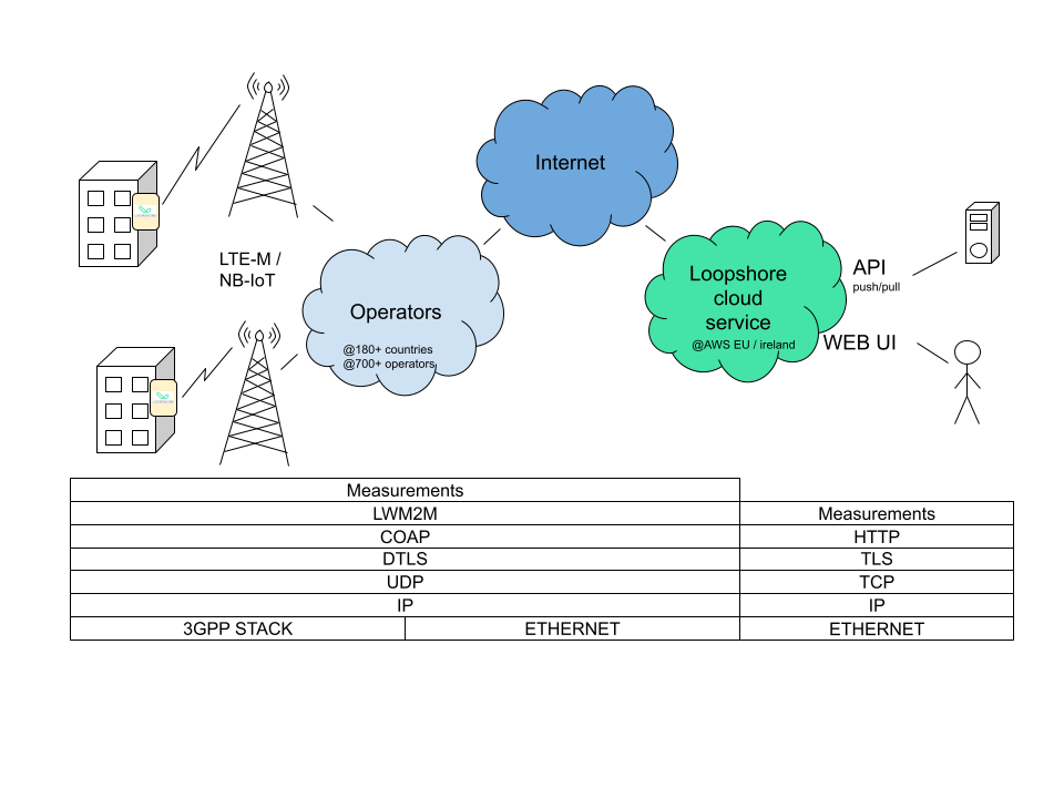 Connect Your Systems to Loopshore | Loopshore