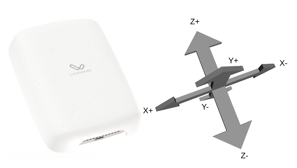 Loop Zero Loop Zero Användarhandbok | Loopshore